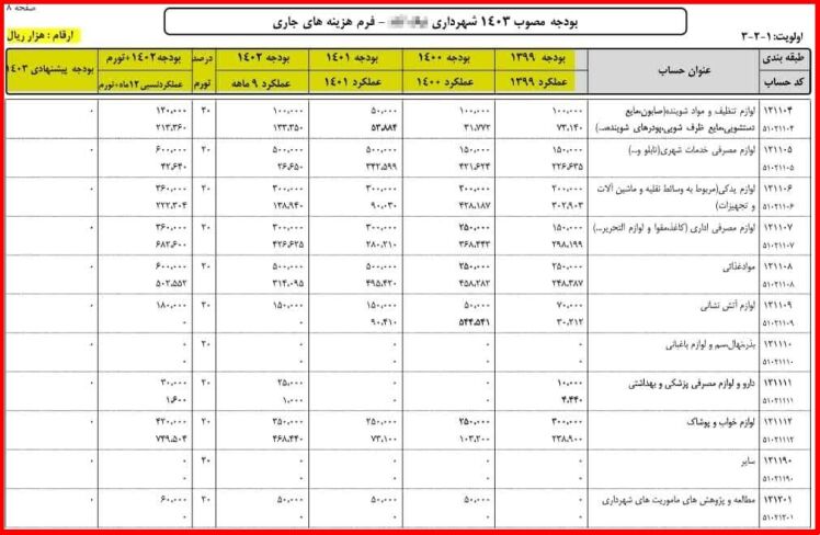 نرم افزار جامع پیشنهاد بودجه 1403-فرم های جدید نرم افزار-بخش هزینه