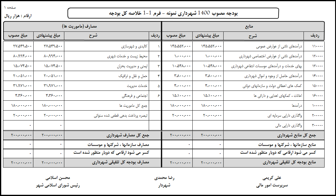 نرم افزار حسابداری و بودجه شهرداری