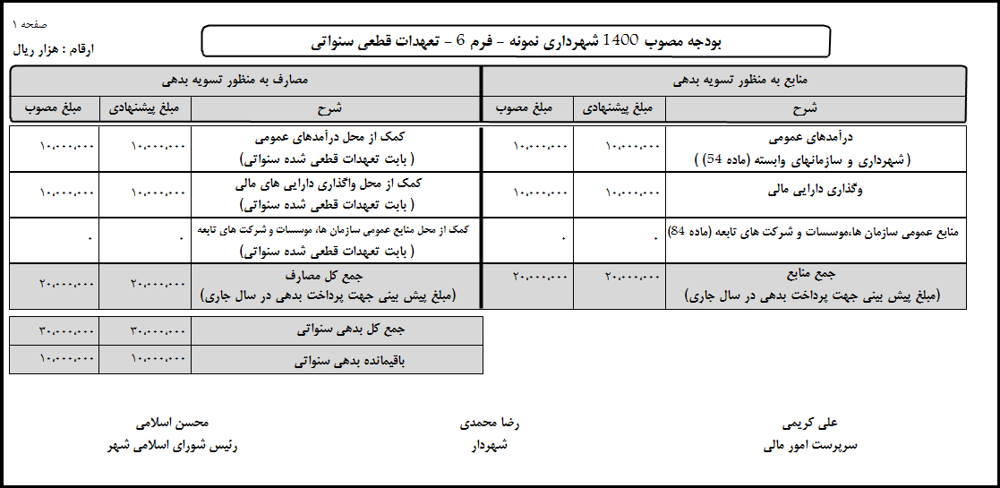 نرم افزار تنظیم بودجه شهرداری ها​​​​​​​