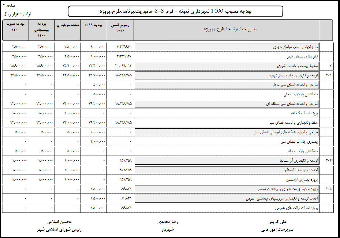 نرم افزار حسابداری و بودجه شهرداری