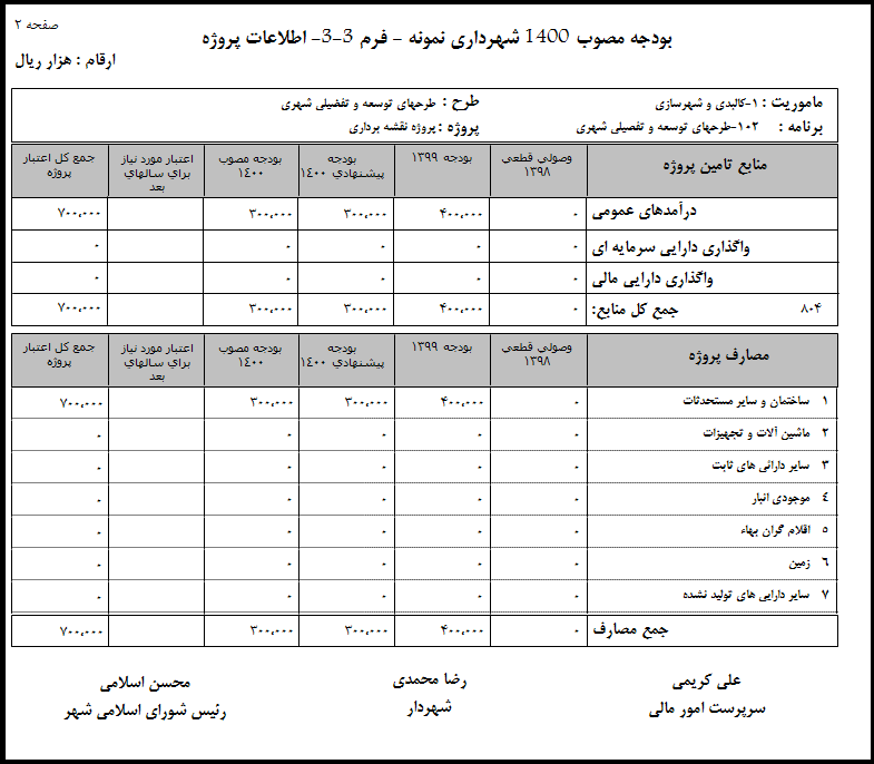 نرم افزار تنظیم بودجه شهرداری ها​​​​​​​