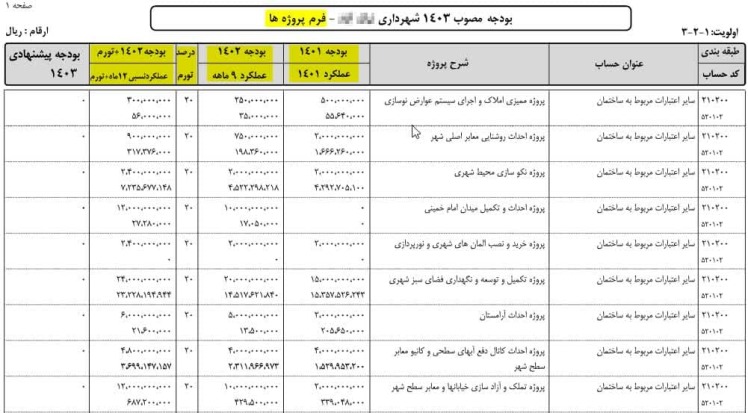 نرم افزار جامع پیشنهاد بودجه 1403-فرم های جدید نرم افزار- بخش پروژه 