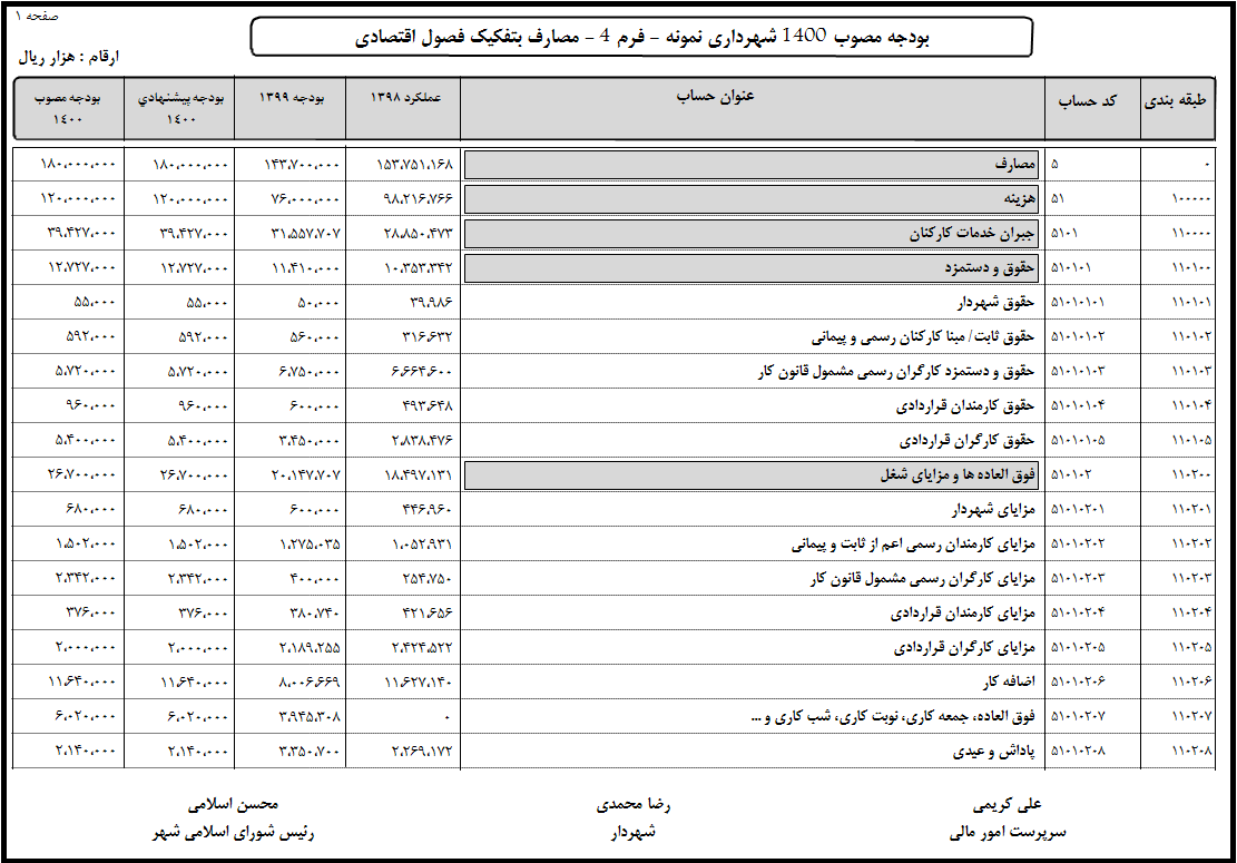 نرم افزار حسابداری و بودجه شهرداری