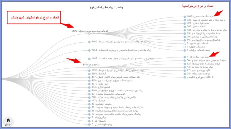 سامانه جامع شهروندی شهرنیک(مصاحبه با شهردار شهر پرند)