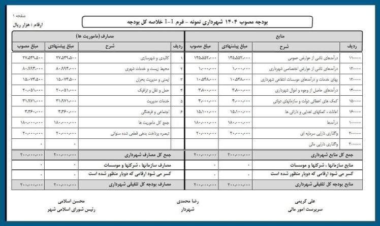 معرفی نرم افزار تفریغ بودجه
