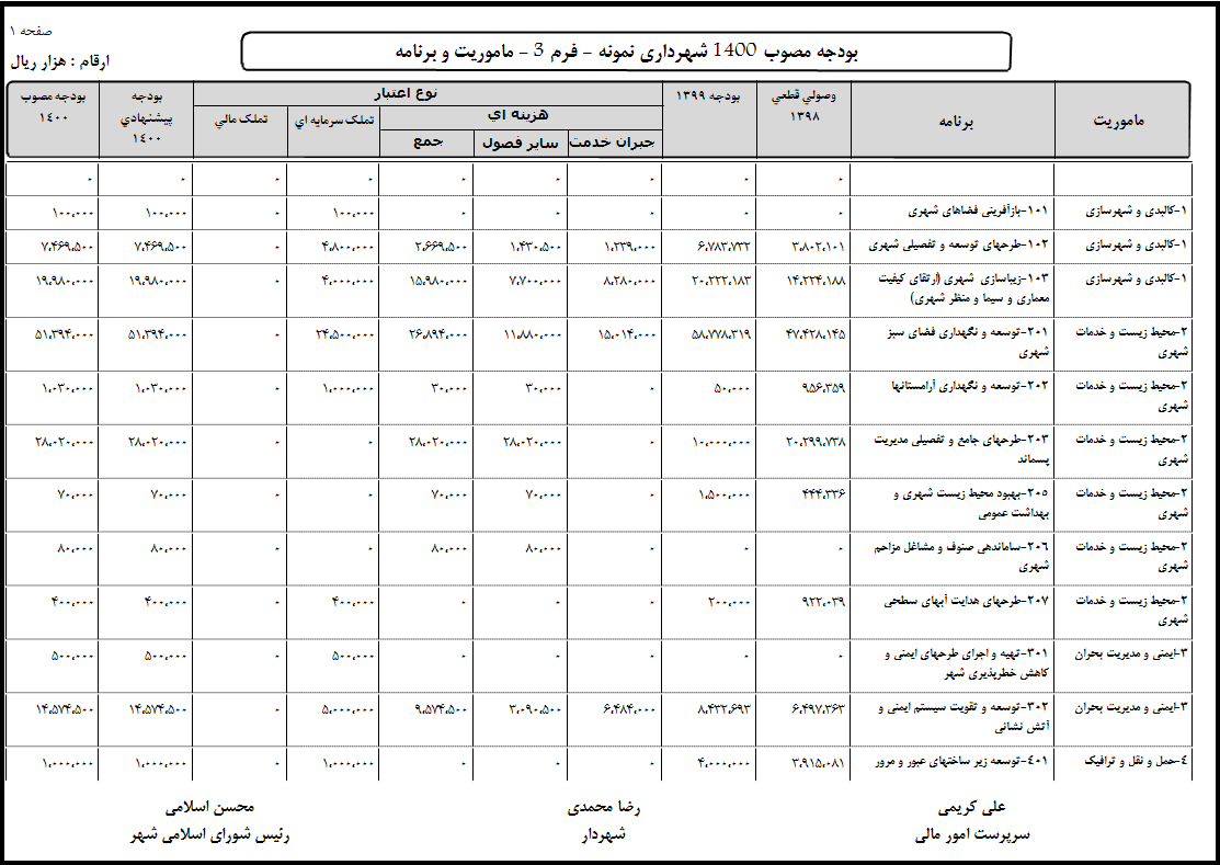 نرم افزار حسابداری و بودجه شهرداری