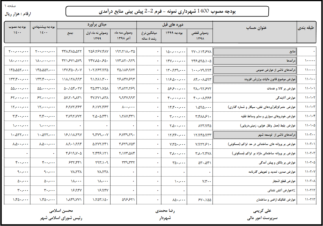 نرم افزار تنظیم بودجه شهرداری ها​​​​​​​